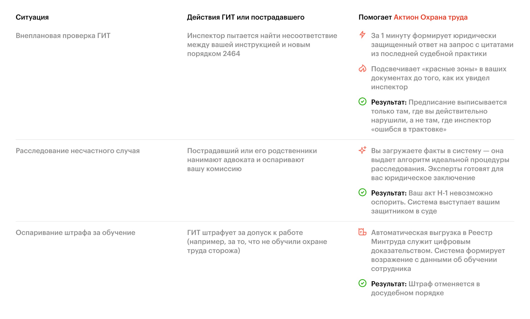 Таблица: при проверках и в спорах Актион 360 работает как ваш адвокат