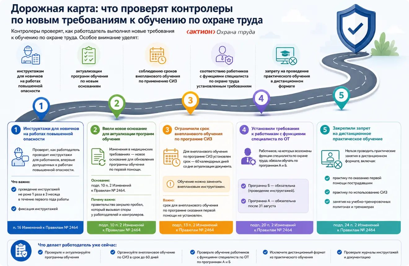Нейропомощники для службы охраны труда